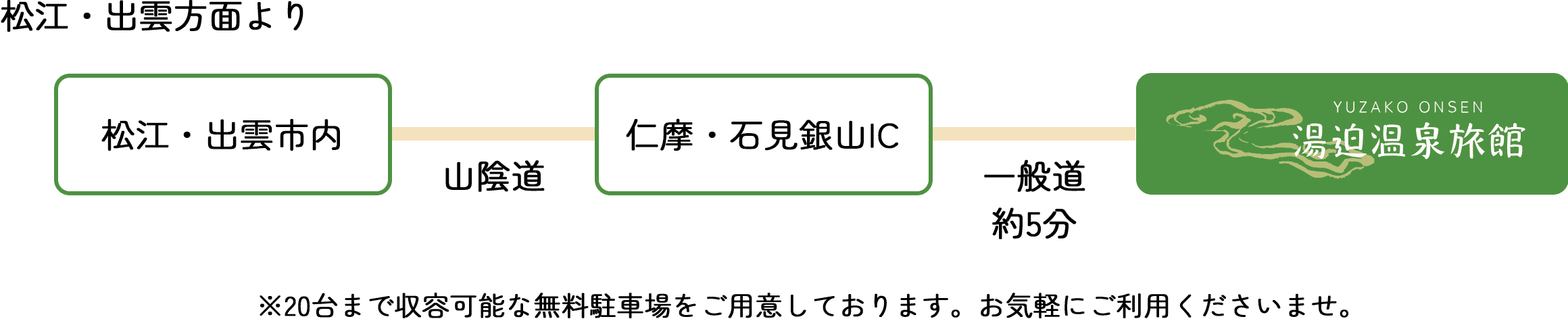 お車でお越しの方