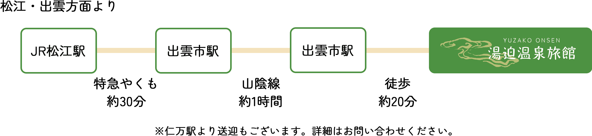 電車でお越しの方